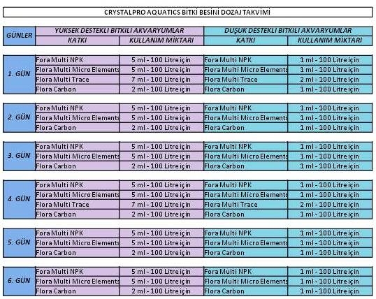 CRYSTALPRO%20FLORA%20MULTİ%20MİCRO%20ELEMENTS%20125%20ML