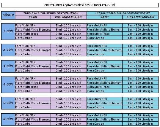 CRYSTALPRO FLORA MULTİ MİCRO ELEMENTS 125 ML